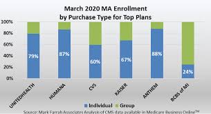 See our full accessibility rights information and language options. A Brief Analysis Of Year Over Year Medicare Advantage And Pdp Enrollment Trends