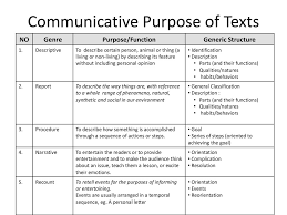 Take into account the long term aims of. Communicative Purpose Of A Text Tujuan Komunikatif Teks Ppt Download