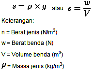 Hukum Newton Pengertian Dan Contoh Soal
