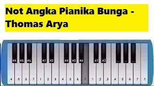 Not Angka Pianika Terdiam Sepi Andaikan