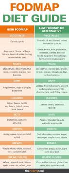 Do Certain Foods Trigger Stomach Discomfort But It S Hard To Pin Down Exactly Which Ones Then You May Be Suffering From Irritable Bow In 2020 Fodmap Diet Fodmap Diet