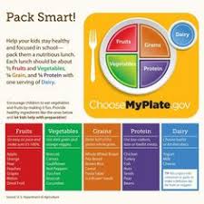 84 Best My Plate Gov Images In 2019 Nutrition Healthy