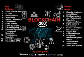 If you are asking about how many byzantine nodes, then the precise answer is as follows: The Blockchain Tech Ecosystem And Features Dinis Guarda