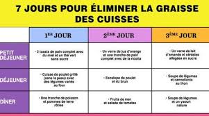 Poids Ce Regime De 7 Jours Est Un Bon Moyen De Perdre 1 5 Kilos Et D Eliminer De La Graisse Des Cuisses Graisse Des Cuisses Graisse Regime
