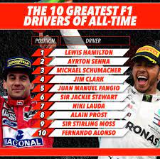Hamilton has been the driving force behind their success and the british driver will start the new campaign as the favourite to win his sixth world championship. Lewis Hamilton Mocked By Kimi Raikkonen With Evolution Of A F1 Driver Post Alongside A Worse For Wear Throwback Snap Sporting Excitement