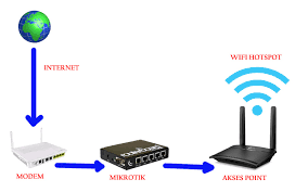 Also, most free antivirus apps scan. Cara Nembak Wifi Nembak Wifi Id Jarak Jauh Cara Nembak Wifi Id Jarak