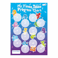 A5 Times Table Collection Charts Learning The Times Tables