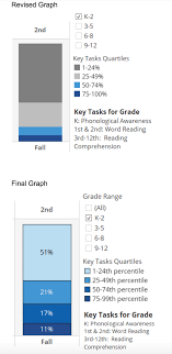 DVR TIG Week: Meet Them Where They Are: Adjusting Data Visualization to  Resonate with K–12 Evaluation Stakeholders by Rachel L. Schechter