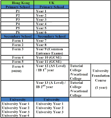 Prime Overseas Education Center