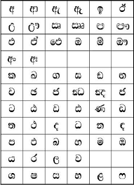 How to write letters + pronunciation from next video you will have printable pdf file with all these letters and pronunciation. Sinhala Alphabet Alphabet For Kids Letters For Kids Letter Worksheets