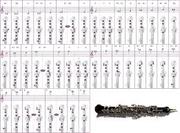 966 x 1368 png 21 кб. Single Page Basic Fingering Chart Adapted Fox Chart Imgur