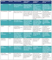 You will also learn the risks and benefits of screening. Prostate Cancer Screening Recommendations For General And Specific Populations In The Western Nations European Medical Journal