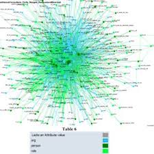 Simplified Task Organization Of Dod For Cyberspace