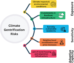 Co-Mapping Vulnerability to Climate Gentrification in the Context of Urban  Heat: A Participatory Index at the Metropolitan Scale | Journal of City  Climate Policy and Economy