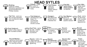 Screw Types Chart Google Search Screws And Bolts Drill Bit Sizes Type Chart