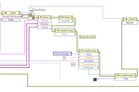 How do i change a cell's color based on specific text input within a list in excel? How To Change Series Or Line Color In Excel 2007 Using Activex Ni Community