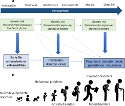 Why do adults get separation anxiety? The Importance Of A Developmental Perspective In Psychiatry What Do Recent Genetic Epidemiological Findings Show Molecular Psychiatry