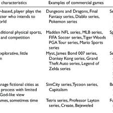 In a concept paper, you develop an idea and bring it out for others to understand. Example Of A Concept Paper Download Scientific Diagram