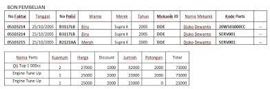 Normalisasi database terdiri dari banyak bentuk dalam ilmu basis data ada setidaknya 9 bentuk normalisasi yang ada yaitu 1nf 2nf 3nf eknf bcnf 4nf 5nf dknf dan 6nf. Normalisasi Database Beserta Pengertian Dan Contohnya
