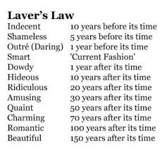 2014 Proceedings Charlotte, North Carolina Re-evaluation of Laver's Law in the context of fashion trend
