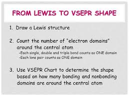 Warm Up Feb 19th 2013 Draw The Lewis Structures For The