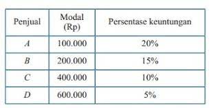 Maybe you would like to learn more about one of these? Soal Dan Pembahasan Lengkap Matematika Uji Kompetensi 6 Smp Kelas 7 Kurikulum 2013 Revisi 2016 Kedai Mipa