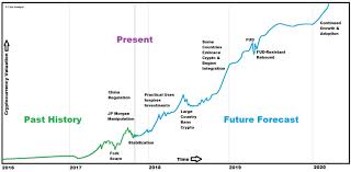 The atromg8 crypto coin is popularly known as the burn took place on the 31st of july, 2020 after which the miners, as well as the developers, removed the coins or tokens from circulation. China Cryptocurrency Ban Reddit Crypto Graph Evident Consulting Economic