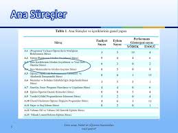 ders amac hedef ve kazanimlari nasil yazilir ppt indir