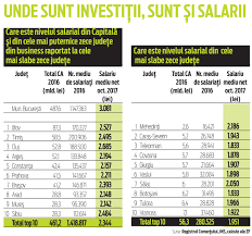 Pe fondul fluctuațiilor continue a angajaților din foarte multe domenii, angajatorii au nevoie din ce în ce mai mult de specialiști în recrutare și în gestionarea resurselor umane.conform ultimelor modificări în domeniu, angajatorii. Harta De Business A Romaniei Cum S A Schimbat In Ultimul Deceniu Harta De Business A Romaniei Economia Celor Zece JudeÅ£e Care GenereazÄƒ 70 Din Cifra De Afaceri Din Å£arÄƒ