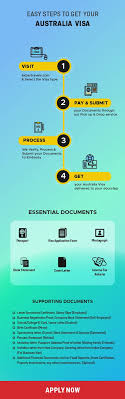 How to apply for australian visa. Australian Visa Online 90 Day Tourist Business Visa For Australia