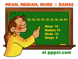 Semoga perkongsian ini akan memberimanfaat. Statisticlicious Mod Median Min Julat
