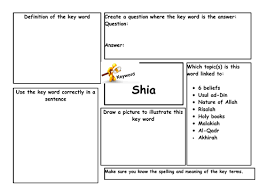 Edexcel Rs Gcse B 1 9 Muslim Beliefs Key Terms Muslim Beliefs Beliefs Gcse