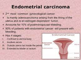 Endometrial atrophy (thinning of the uterine lining): Postmenopausal Bleeding