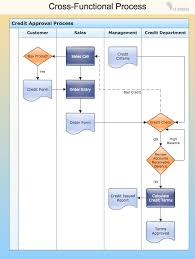 Conceptdraw Samples Business Processes Flow Charts