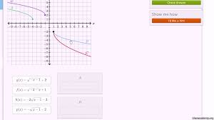Graphs Of Square Root Functions Video Khan Academy