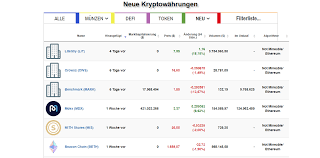 26 february, 2021/0 comments/in all updates /by. Neue Kryptowahrungen Finden 2021 Liste Mit Potenzial