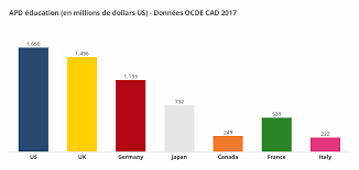 Also known as the group of seven, these countries are seven of the largest economies of the the group was founded in the early 1970s as the seven countries discussed concerns about the collapse. G7 G20 Summit Timeline
