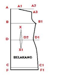 10 contoh karya seni rupa murni lukisan follow at hedisasrawan. Gambarkan 2 Pola Sederhana Masnurul
