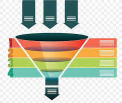 purchase funnel sales marketing infographic lead generation