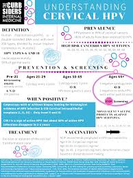 In fact, women who were younger than 17 years old when they gave their first birth have around double the risk of getting cervical cancer later in life than those had their first baby when they were 25 years or older. 175 Cervical Cancer Screening And Hpv The Curbsiders
