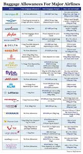 Check spelling or type a new query. Luggage Baggage Handler Explains Why Suitcases Get Damaged During Travel And How To Avoid Travel News Travel Express Co Uk