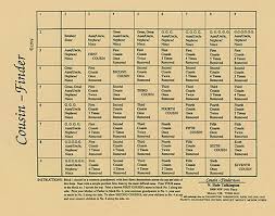 Cousin Finder Chart