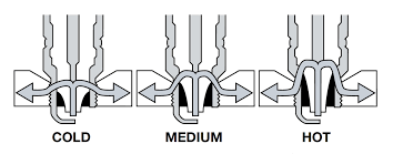 Abiding Champion Spark Plug Heat Chart Ac Delco Spark Plug