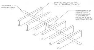 Check spelling or type a new query. Chapter 8 Roof Ceiling Construction 2015 Michigan Residential Code Upcodes
