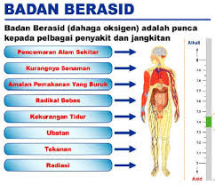 Toksin pada badan kita datang samada dari persekitaran atau dari dalam badan kita sendiri. Detoks Kaedah Mengeluarkan Racun Dari Badan Mommy Shahab