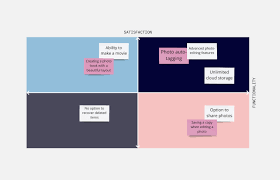 They provide free webinars which is very informative and helps to brush up skills in different topics. Four Actions Framework Template Blue Ocean Framework Miro