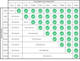 Test votifier v2 and votifier v1 with the votifier testing tool. 30 Best Minecraft Server Plugins Of All Time Teamvisionary