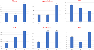 Clinical Manifestations And Outcomes Of Critically Ill Children And Adolescents With Coronavirus Disease 2019 In New York City The Journal Of Pediatrics