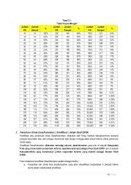 Sample size estimation using krejcie and morgan and cohen statistical power analysis: Pedoman Studi Ehra Environmental Health Risk Assessment 2014
