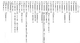 70 Accurate Concert Flute Finger Chart